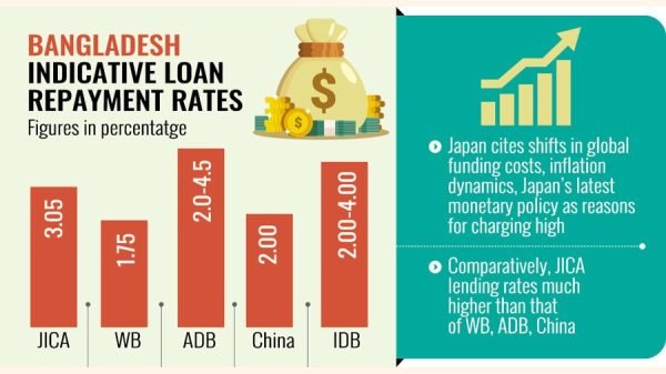 Bangladesh-Japan development finance illustrative image