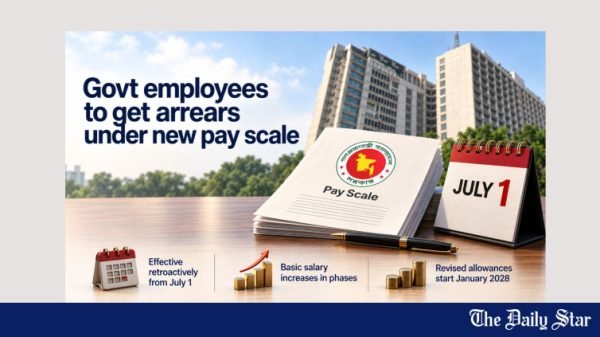 National Pay Scale 2026 illustrative image